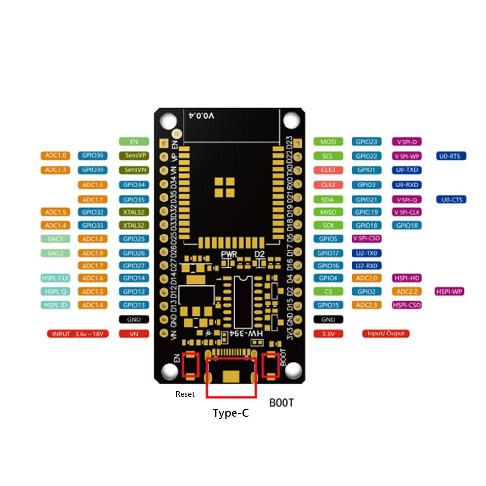 Placa de desenvolvimento esp32 - Esp32 Devkit avaliação e preço